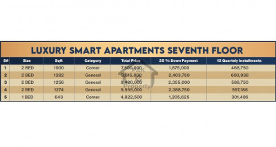 Luxurious Apartments for Sale