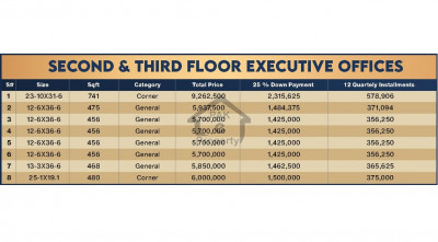 Executive Offices for  Sale