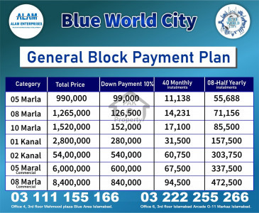 Blue World City ideal Location 5 8 10 Marla plots for sale on installments