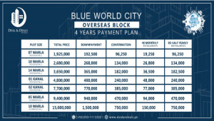 Blue world city Islamabad